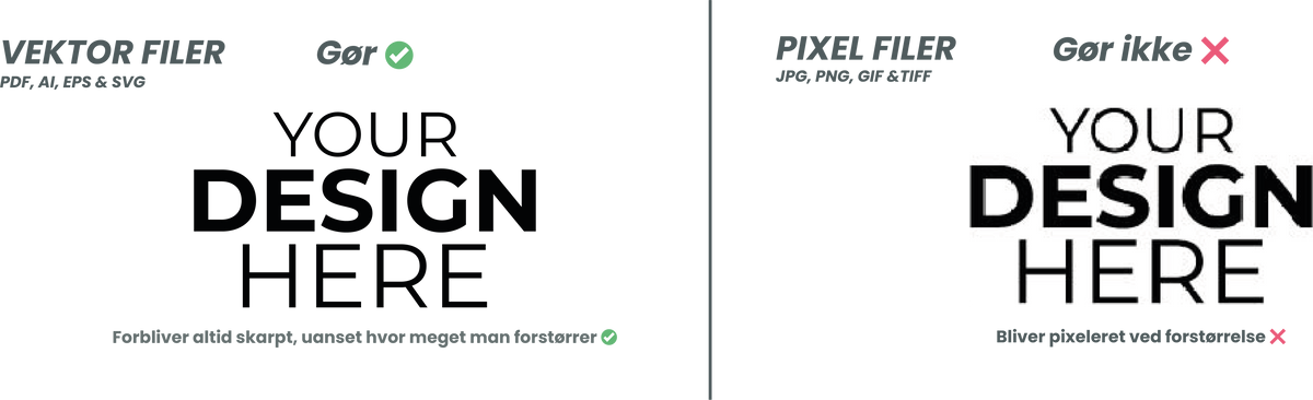 Hvilket format skal vores design være?